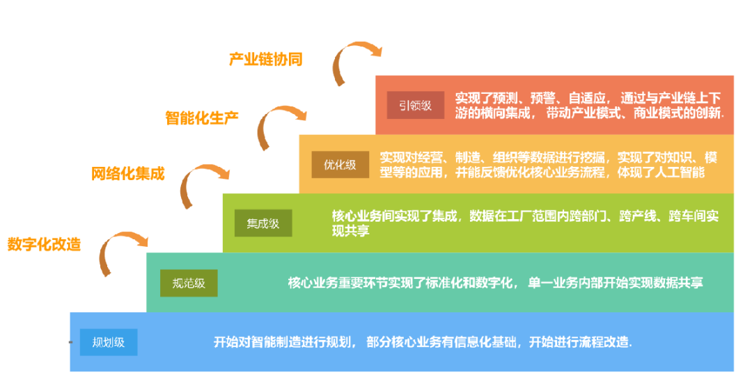 &#24320;&#20113;&#30331;&#38470;&#20837;&#21475;&#45;&#24320;&#20113;&#111;&#110;&#108;&#105;&#110;&#101;&#40;&#20013;&#22269;&#41;